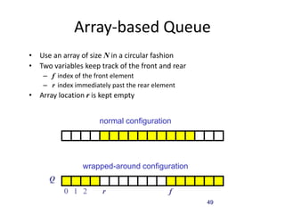 49
Array-based Queue
• Use an array of size N in a circular fashion
• Two variables keep track of the front and rear
– f index of the front element
– r index immediately past the rear element
• Array location r is kept empty
Q
0 1 2 r
f
normal configuration
Q
0 1 2 f
r
wrapped-around configuration
 