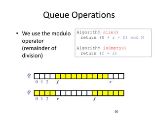 50
Queue Operations
• We use the modulo
operator
(remainder of
division)
Algorithm size()
return (N + r – f) mod N
Algorithm isEmpty()
return (f = r)
Q
0 1 2 r
f
Q
0 1 2 f
r
 