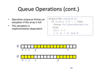 51
Queue Operations (cont.)
Algorithm enqueue(o)
if size() = N - 1 then
throw FullQueueException
else
Q[r] = o
r = (r + 1) mod N
• Operation enqueue throws an
exception if the array is full
• This exception is
implementation-dependent
Q
0 1 2 r
f
Q
0 1 2 f
r
 