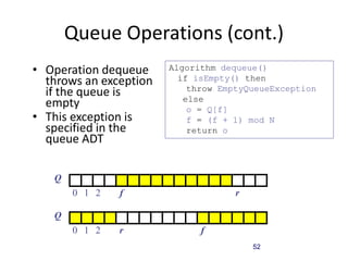 52
Queue Operations (cont.)
• Operation dequeue
throws an exception
if the queue is
empty
• This exception is
specified in the
queue ADT
Algorithm dequeue()
if isEmpty() then
throw EmptyQueueException
else
o = Q[f]
f = (f + 1) mod N
return o
Q
0 1 2 r
f
Q
0 1 2 f
r
 