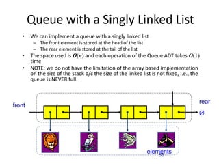 56
Queue with a Singly Linked List
• We can implement a queue with a singly linked list
– The front element is stored at the head of the list
– The rear element is stored at the tail of the list
• The space used is O(n) and each operation of the Queue ADT takes O(1)
time
• NOTE: we do not have the limitation of the array based implementation
on the size of the stack b/c the size of the linked list is not fixed, I.e., the
queue is NEVER full.
f
r

nodes
elements
front
rear
 