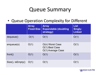 Queue Summary
• Queue Operation Complexity for Different
Implementations
1/8/2024 9:29 PM
Vectors 58
Array
Fixed-Size
Array
Expandable (doubling
strategy)
List
Singly-
Linked
dequeue() O(1) O(1) O(1)
enqueue(o) O(1) O(n) Worst Case
O(1) Best Case
O(1) Average Case
O(1)
front() O(1) O(1) O(1)
Size(), isEmpty() O(1) O(1) O(1)
 