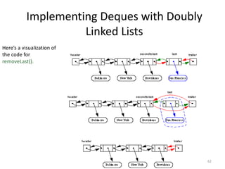 62
Implementing Deques with Doubly
Linked Lists
Here’s a visualization of
the code for
removeLast().
 