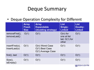 Deque Summary
• Deque Operation Complexity for Different
Implementations
1/8/2024 9:29 PM
Vectors 64
Array
Fixed-
Size
Array
Expandable
(doubling strategy)
List
Singly-
Linked
List
Doubly-
Linked
removeFirst(),
removeLast()
O(1) O(1) O(n) for
one at list
tail, O(1) for
other
O(1)
insertFirst(o),
InsertLast(o)
O(1) O(n) Worst Case
O(1) Best Case
O(1) Average Case
O(1) O(1)
first(), last O(1) O(1) O(1) O(1)
Size(),
isEmpty()
O(1) O(1) O(1) O(1)
 
