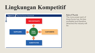 Lingkungan Kompetitif
Rule of Thumb
The more power each of
these forces has, the less
profitable (and therefore
attractive) the industry will
be.
 