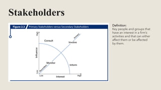 Stakeholders
Definition:
Key people and groups that
have an interest in a firm’s
activities and that can either
affect them or be affected
by them.
 