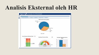 Analisis Eksternal oleh HR
 