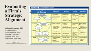 Evaluating
a Firm’s
Strategic
Alignment
Horizontal Fit/Alignment
Balanced Scorecard (BSC)
A measurement
framework that helps
managers translate
strategic goals into
operational objectives.
 