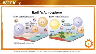 WEEK 2 - THE COMPONENTS OF ENVIRONMENT (1).pptx