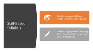 Skill-Based
Syllabus
Specific language skills are
taught to enhance confidence.
Specific language skills: Reading
Skills, Grammar Skills, Listening
Skills, Writing Skills
 