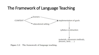 The Framework of Language Teaching
 