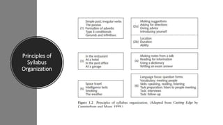 Principles of
Syllabus
Organization
 