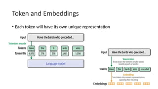 Comprehensive Guide to Tokenization Techniques in NLP and Their Impact ...