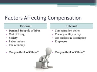 Factors Affecting Compensation
External Internal
• Demand & supply of labor
• Cost of living
• Society
• Labor unions
• The economy
• Can you think of Others?
• Compensation policy
• The org. ability to pay
• Job analysis & description
• Employee
• Can you think of Others?
 