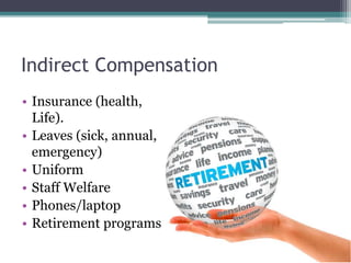 Indirect Compensation
• Insurance (health,
Life).
• Leaves (sick, annual,
emergency)
• Uniform
• Staff Welfare
• Phones/laptop
• Retirement programs
 