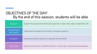 OBJECTIVES OF THE DAY!
By the end of this session, students will be able
to:
Explain the physical and chemical properties of water that make it essential to life.
Explain
Understand and apply the pH scale to biological systems.
Understand
and apply
Analyze acid-base reactions in aqueous environments.
Analyze
Describe the function of buffers and their critical role in maintaining homeostasis.
Describe
 