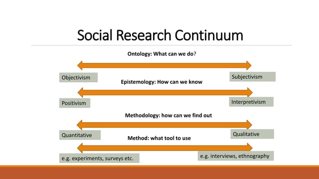 Week 2 - What is Social Research & Planning a Research Project.pptx