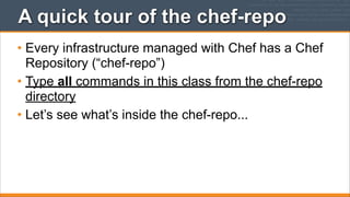 A quick tour of the chef-repo
• Every infrastructure managed with Chef has a Chef
Repository (“chef-repo”)
• Type all commands in this class from the chef-repo
directory
• Let’s see what’s inside the chef-repo...

 