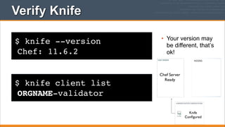 Verify Knife
$ knife --version
Chef: 11.6.2

• Your version may
be different, that’s
ok!
NODES

$ knife client list
ORGNAME-validator

Chef Server
Ready

Knife
Conﬁgured

 
