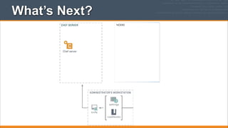 What’s Next?
NODES

 