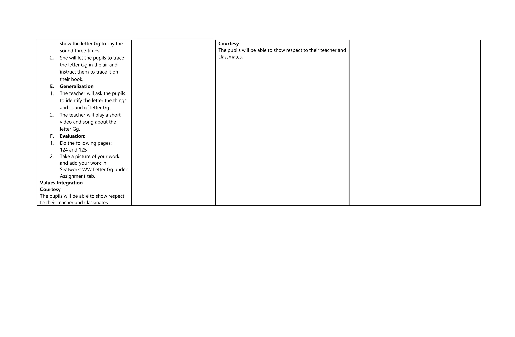 show the letter Gg to say the
sound three times.
2. She will let the pupils to trace
the letter Gg in the air and
instruct them to trace it on
their book.
E. Generalization
1. The teacher will ask the pupils
to identify the letter the things
and sound of letter Gg.
2. The teacher will play a short
video and song about the
letter Gg.
F. Evaluation:
1. Do the following pages:
124 and 125
2. Take a picture of your work
and add your work in
Seatwork: WW Letter Gg under
Assignment tab.
Values Integration
Courtesy
The pupils will be able to show respect
to their teacher and classmates.
Courtesy
The pupils will be able to show respect to their teacher and
classmates.
 