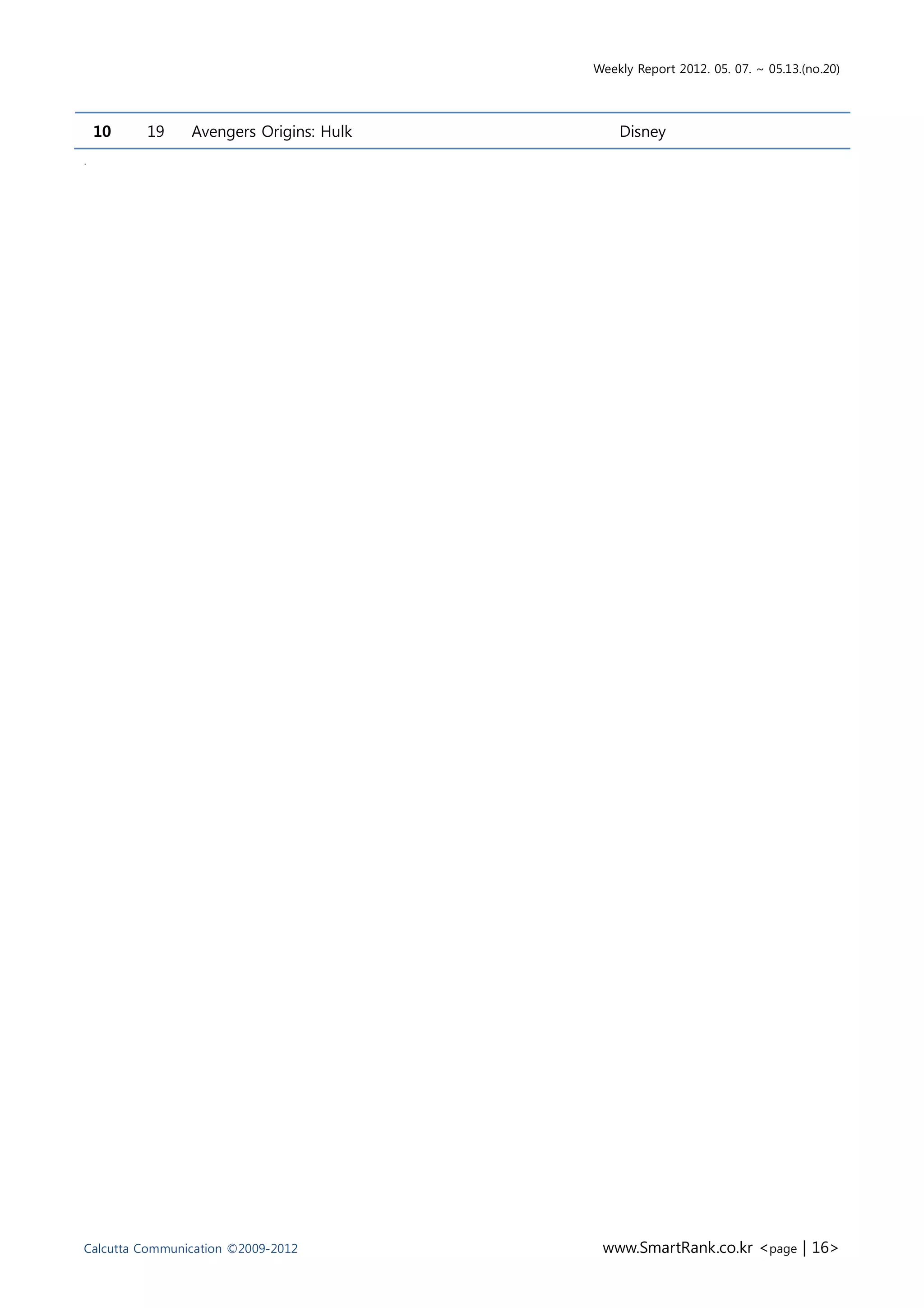 Weekly Report 2012. 05. 07. ~ 05.13.(no.20)




    10   19     Avengers Origins: Hulk       Disney
.




Calcutta Communication ©2009-2012         www.SmartRank.co.kr <page | 16>
 
