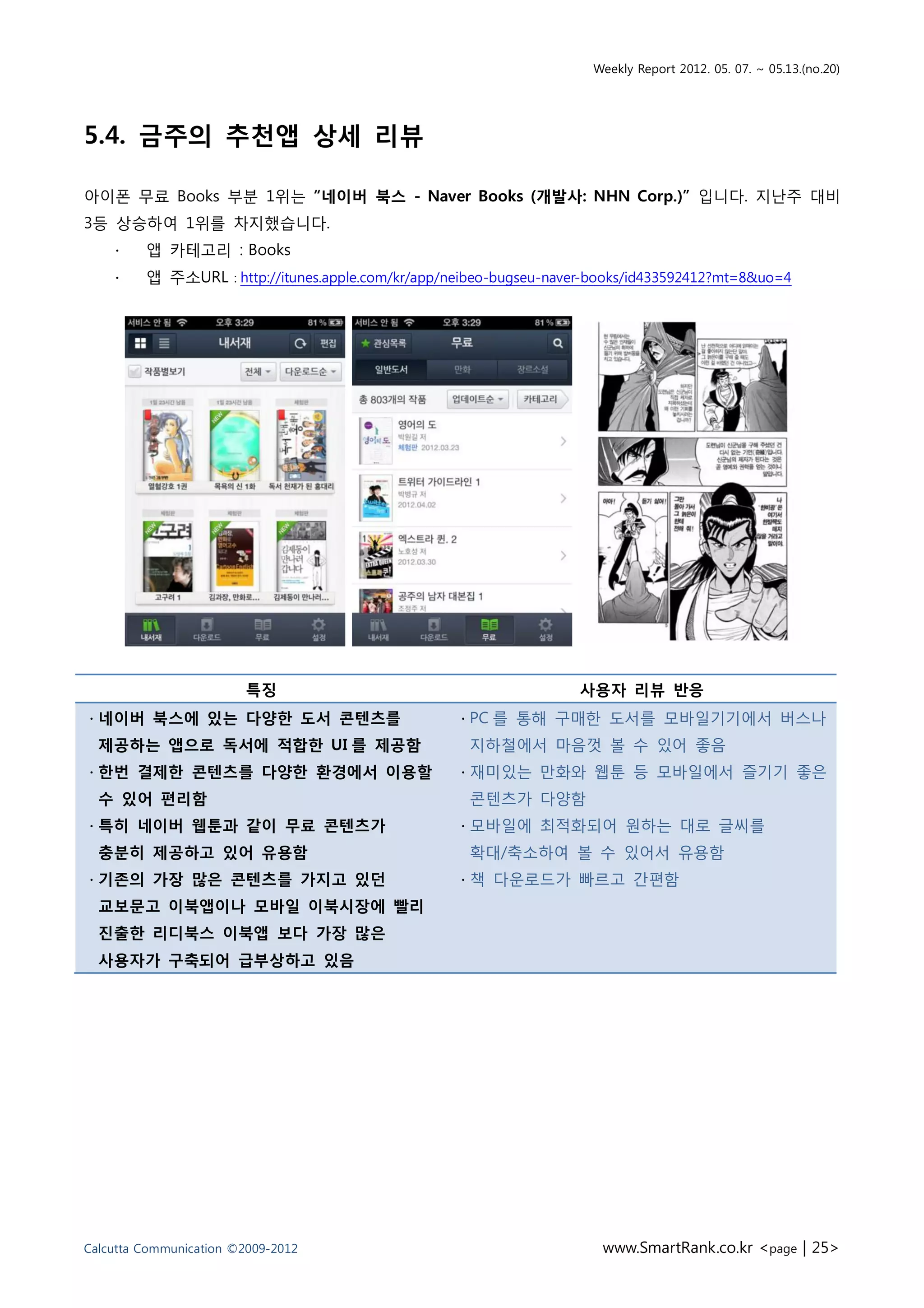Weekly Report 2012. 05. 07. ~ 05.13.(no.20)




5.4. 금주의 추천앱 상세 리뷰

아이폰 무료 Books 부분 1위는 “네이버 북스 - Naver Books (개발사: NHN Corp.)” 입니다. 지난주 대비
3등 상승하여 1위를 차지했습니다.
    ∙    앱 카테고리 : Books
    ∙    앱 주소URL : http://itunes.apple.com/kr/app/neibeo-bugseu-naver-books/id433592412?mt=8&uo=4




                        특징                                          사용자 리뷰 반응
∙ 네이버 북스에 있는 다양한 도서 콘텐츠를                           ∙ PC 를 통해 구매한 도서를 모바일기기에서 버스나
  제공하는 앱으로 독서에 적합한 UI 를 제공함                          지하철에서 마음껏 볼 수 있어 좋음
∙ 한번 결제한 콘텐츠를 다양한 환경에서 이용할                         ∙ 재미있는 만화와 웹툰 등 모바일에서 즐기기 좋은
  수 있어 편리함                                           콘텐츠가 다양함
∙ 특히 네이버 웹툰과 같이 무료 콘텐츠가                            ∙ 모바일에 최적화되어 원하는 대로 글씨를
  충분히 제공하고 있어 유용함                                    확대/축소하여 볼 수 있어서 유용함
∙ 기존의 가장 많은 콘텐츠를 가지고 있던                            ∙ 책 다운로드가 빠르고 간편함
  교보문고 이북앱이나 모바일 이북시장에 빨리
  진출한 리디북스 이북앱 보다 가장 많은
  사용자가 구축되어 급부상하고 있음




Calcutta Communication ©2009-2012                                      www.SmartRank.co.kr <page | 25>
 