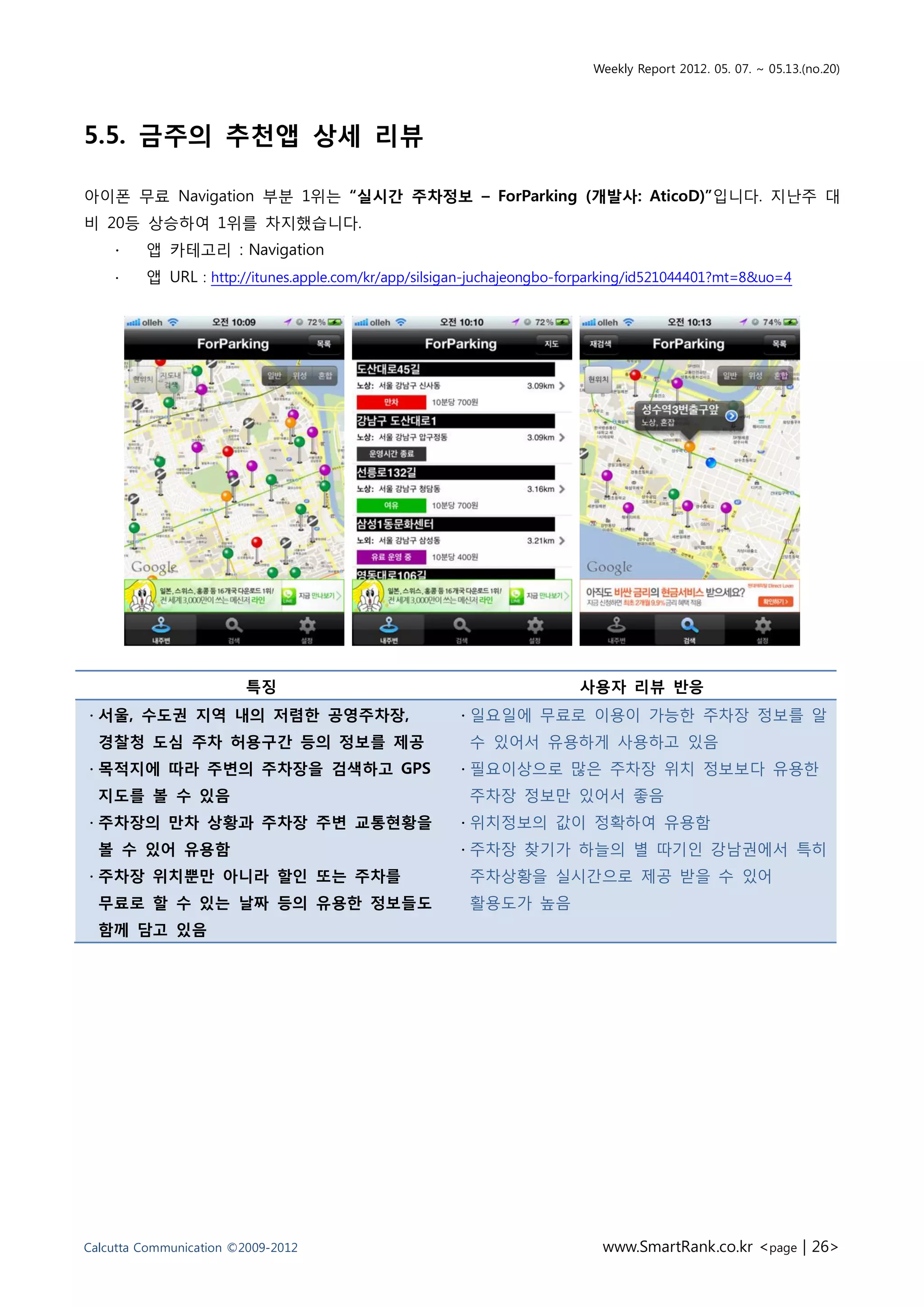 Weekly Report 2012. 05. 07. ~ 05.13.(no.20)




5.5. 금주의 추천앱 상세 리뷰

아이폰 무료 Navigation 부분 1위는 “실시간 주차정보 – ForParking (개발사: AticoD)”입니다. 지난주 대
비 20등 상승하여 1위를 차지했습니다.
    ∙    앱 카테고리 : Navigation
    ∙    앱 URL : http://itunes.apple.com/kr/app/silsigan-juchajeongbo-forparking/id521044401?mt=8&uo=4




                        특징                                             사용자 리뷰 반응
∙ 서울, 수도권 지역 내의 저렴한 공영주차장,                            ∙ 일요일에 무료로 이용이 가능한 주차장 정보를 알
  경찰청 도심 주차 허용구간 등의 정보를 제공                             수 있어서 유용하게 사용하고 있음
∙ 목적지에 따라 주변의 주차장을 검색하고 GPS                           ∙ 필요이상으로 많은 주차장 위치 정보보다 유용한
  지도를 볼 수 있음                                           주차장 정보만 있어서 좋음
∙ 주차장의 만차 상황과 주차장 주변 교통현황을                            ∙ 위치정보의 값이 정확하여 유용함
  볼 수 있어 유용함                                          ∙ 주차장 찾기가 하늘의 별 따기인 강남권에서 특히
∙ 주차장 위치뿐만 아니라 할인 또는 주차를                               주차상황을 실시간으로 제공 받을 수 있어
  무료로 할 수 있는 날짜 등의 유용한 정보들도                            활용도가 높음
  함께 담고 있음




Calcutta Communication ©2009-2012                                         www.SmartRank.co.kr <page | 26>
 