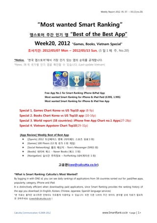 Weekly Report 2012. 05. 07. ~ 05.13.(no.20)




                     “Most wanted Smart Ranking”
              앱스토어 주간 인기 앱                         “Best of the Best App”
                  Week20, 2012                       “Games, Books, Vietnam Special”

            조사기간: 2012/05/07 Mon ~ 2012/05/13 Sun, (5 월 1 째 주, No.20)

*Notice.    “한국 앱스토어”에서 가장 인기 있는 앱의 순위를 공개합니다.
*News. 38 개 국가별 인기 앱을 확인할 수 있습니다. (Last-update Vietnam)




                            Free App No.1 for Smart Ranking iPhone &iPad App
                            Most wanted Smart Ranking for iPhone & iPad Paid (0.99$, 1.99$)
                            Most wanted Smart Ranking for iPhone & iPad free App


    Special 1. Games Chart Korea vs US Top10 app (8-9p)
    Special 2. Books Chart Korea vs US Top10 app (10-16p)
    Special 3. World report (38 countries): iPhone free App Chart no.1 Apps(27-28p)
    Special 4. Vietnam Appstore Chart Top10(29-31p)


     [App Review] Weekly Best of Best App
           [[Sports] 2012 두산베어스 팬북 (아이패드 스포츠 유료 1 위)
           [Games] 100 Floors (12 개 국가 1 위 게임)
           [Social Networking] 톰의 메신저 - Tom's Messenger (SNS1 위)
           [Books] 네이버 북스 - Naver Books (북스 1 위)
           [Navigation] 실시간 주차정보 – ForParking (내비게이션 1 위)


                                         고윤환(ceo@calcutta.co.kr)

*What is Smart Ranking: Calcutta’s Most Wanted?
By logging in with ONE id, you can see daily rankings of applications from 38 countries sorted out for: paid/free apps,
popularity, category, iPhone and iPad.
It is distinctively efficient when downloading paid applications, since Smart Ranking provides the ranking history of
the app you download (in English, Korean, Chinese, Japanese, Spanish language services)
*본 자료는 출처만 표시하면 언제라도 자유롭게 이용하실 수 있습니다. 또한 다른 나라의 주간 데이터, 분야별 상세 자료가 필요하
면 연락주세요 (cowork@calcutta.co.kr )




Calcutta Communication ©2009-2012                                                www.SmartRank.co.kr <page | 1>
 