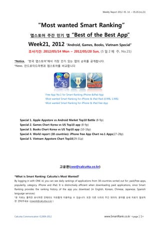 Weekly Report 2012. 05. 14. ~ 05.20.(no.21)




                     “Most wanted Smart Ranking”
              앱스토어 주간 인기 앱                         “Best of the Best App”
            Week21, 2012                      “Android, Games, Books, Vietnam Special”

            조사기간: 2012/05/14 Mon ~ 2012/05/20 Sun, (5 월 2 째 주, No.21)

*Notice.    “한국 앱스토어”에서 가장 인기 있는 앱의 순위를 공개합니다.
*News. 안드로이드마켓과 앱스토어를 비교합니다




                            Free App No.1 for Smart Ranking iPhone &iPad App
                            Most wanted Smart Ranking for iPhone & iPad Paid (0.99$, 1.99$)
                            Most wanted Smart Ranking for iPhone & iPad free App




    Special 1. Apple Appstore vs Android Market Top10 Battle (8-9p)
    Special 2. Games Chart Korea vs US Top10 app (8-9p)
    Special 3. Books Chart Korea vs US Top10 app (10-16p)
    Special 4. World report (38 countries): iPhone free App Chart no.1 Apps(27-28p)
    Special 5. Vietnam Appstore Chart Top10(29-31p)




                                        고윤환(ceo@calcutta.co.kr)

*What is Smart Ranking: Calcutta’s Most Wanted?
By logging in with ONE id, you can see daily rankings of applications from 38 countries sorted out for: paid/free apps,
popularity, category, iPhone and iPad. It is distinctively efficient when downloading paid applications, since Smart
Ranking provides the ranking history of the app you download (in English, Korean, Chinese, Japanese, Spanish
language services)
*본 자료는 출처만 표시하면 언제라도 자유롭게 이용하실 수 있습니다. 또한 다른 나라의 주간 데이터, 분야별 상세 자료가 필요하
면 연락주세요 (cowork@calcutta.co.kr )




Calcutta Communication ©2009-2012                                                www.SmartRank.co.kr <page | 1>
 