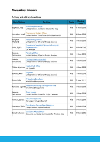 United Nations Assistance Mission for Iraq
United Nations Truce Supervision Organisation
United Nations Office for Project Services
UN WOMEN
United Nations Office for Project Services
nited Nations Office for Project Services
UN WOMEN
United Nations Office for Project Services
World Food Programme
World Food Programme
United Nations Officer for Project Services
Norwegian Refugee Council
United Nations Population Fund
Economic and Social Commission for Western Asia
 