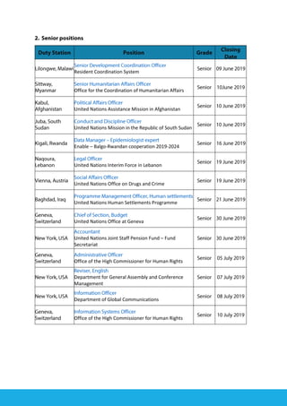 Resident Coordination System
Office for the Coordination of Humanitarian Affairs
United Nations Assistance Mission in Afghanistan
United Nations Mission in the Republic of South Sudan
Enable – Balgo-Rwandan cooperation 2019-2024
United Nations Interim Force in Lebanon
United Nations Office on Drugs and Crime
United Nations Human Settlements Programme
United Nations Office at Geneva
United Nations Joint Staff Pension Fund – Fund
Secretariat
Office of the High Commissioner for Human Rights
Department for General Assembly and Conference
Management
Department of Global Communications
Office of the High Commissioner for Human Rights
 