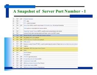 A Snapshot of Server Port Number - 1
 