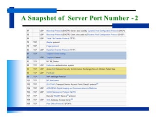 A Snapshot of Server Port Number - 2
 