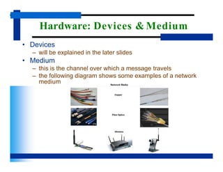 Hardware: Devices &Medium
• Devices
– will be explained in the later slides
• Medium
– this is the channel over which a message travels
– the following diagram shows some examples of a network
medium
 
