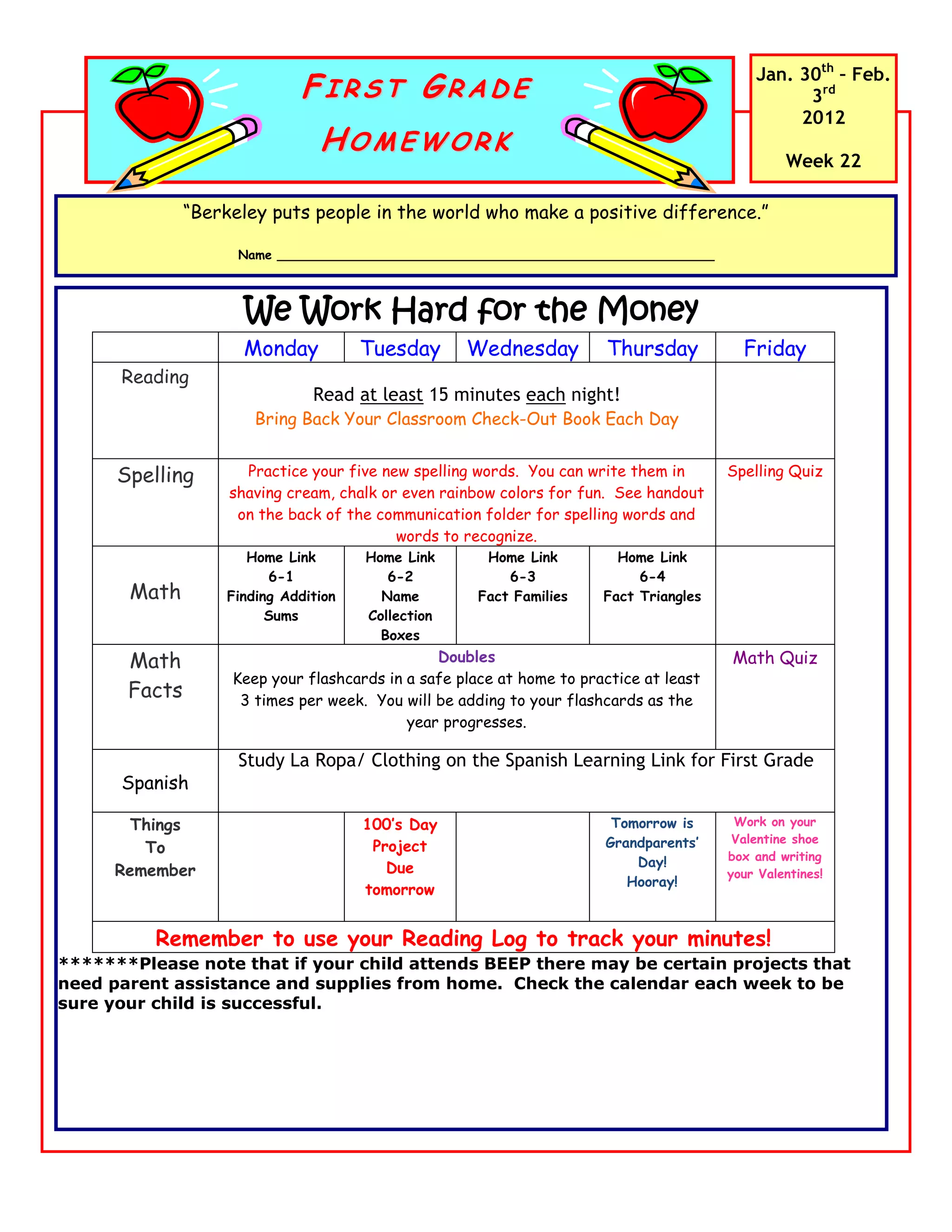 Jan. 30th – Feb.
                              FIRST GRADE                                                         3rd
                                                                                                 2012
                                 HOMEWORK
                                                                                                 Week 22

               “Berkeley puts people in the world who make a positive difference.”

                     Name ________________________________________________________



                      We Work Hard for the Money
                      Monday           Tuesday      Wednesday          Thursday           Friday
      Reading
                                Read at least 15 minutes each night!
                        Bring Back Your Classroom Check-Out Book Each Day


      Spelling        Practice your five new spelling words. You can write them in      Spelling Quiz
                    shaving cream, chalk or even rainbow colors for fun. See handout
                     on the back of the communication folder for spelling words and
                                           words to recognize.
                       Home Link       Home Link       Home Link         Home Link
                          6-1             6-2             6-3               6-4
       Math         Finding Addition     Name         Fact Families    Fact Triangles
                          Sums         Collection
                                         Boxes
       Math                                     Doubles                                 Math Quiz
                    Keep your flashcards in a safe place at home to practice at least
       Facts         3 times per week. You will be adding to your flashcards as the
                                            year progresses.

                     Study La Ropa/ Clothing on the Spanish Learning Link for First Grade
      Spanish

        Things                         100’s Day                        Tomorrow is      Work on your
                                                                       Grandparents’     Valentine shoe
         To                             Project
                                                                           Day!         box and writing
      Remember                            Due                                           your Valentines!
                                                                          Hooray!
                                       tomorrow


          Remember to use your Reading Log to track your minutes!
*******Please note that if your child attends BEEP there may be certain projects that
need parent assistance and supplies from home. Check the calendar each week to be
sure your child is successful.
 
