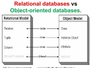 Relational databases vs
Object-oriented databases.
10
 