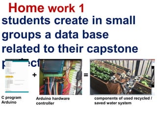 students create in small
groups a data base
related to their capstone
project .
Home work 1
+ =
C program
Arduino
Arduino ...