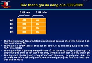 8088 Computer Memory Map Comprehensive Overview of Intel 8088/8086 Microprocessor Architecture ...