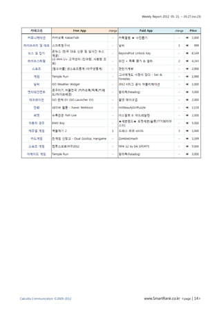 Weekly Report 2012. 05. 21. ~ 05.27.(no.23)




Calcutta Communication ©2009-2012    www.SmartRank.co.kr <page | 14>
 