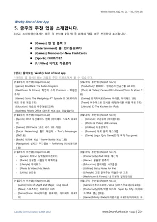 Weekly Report 2012. 05. 21. ~ 05.27.(no.23)



Weekly Best of Best App

5. 금주의 추천 앱을 소개합니다.
[참고] 스마트랭킹에서는 매주 각 분야별 1위 앱 중 화제의 앱을 매주 선정하여 소개합니다.


                     [Games] 맨 인 블랙 3
                     [Entertainment] 퐁! 인기동요MP3
                     [Games] Memovator-New FlashCards
                     [Sports] EURO2012
                     [Utilities] 비디오 다운로더


[참고] 돌아보는 Weekly best of best app
*아래의 앱 상세리뷰는 과월호 주간 리포트에서 볼 수 있습니다.
[5월3주차 추천앱] [Report no.22]                              [5월2주차 추천앱] [Report no.21]
    [games] DevilDark: The Fallen Kingdom                   [Productivity] DOOO - 생각관리(신규진출 All 2위)
    [Healthcare & Fitness] 자연의 소리 Premium - 10분간            [Photo & Video] Camera360 Ultimate(Photo & Video 1
휴식!                                                     위)
    [Games] Sonic The Hedgehog 4™ Episode II ($6.99아이       [Games] 펀치히어로(Games 아이폰, 아이패드 1위)
패드 유료 게임 1위)                                                [Travel] 여수엑스포 전시관 예약(아이폰 여행 무료 1위)
    [Education] 타요의 우주여행($2.99)                             [Lifestyle] CJ The Kitchen (for iPad)
    [Business] Polaris Office (아이폰 비즈니스 유료앱1위))
[5월1주차 추천앱] [Report no.20]                              [4월5주차 추천앱] [Report no.19]
∙ [Sports] 2012 두산베어스 팬북 (아이패드 스포츠 유료1                      ∙    [Lifestyle] 고급유머 (아이폰1위)
    위)                                                      ∙    [Photo & Video] LINE camera
∙ [Games] 100 Floors (12개 국가 1위 게임)                         ∙    [Utilities] 자동번역기
∙ [Social Networking] 톰의 메신저 - Tom's Messenger              ∙    [Business] 무료 원격 데스크톱
    (SNS1위)                                                 ∙    [Game] Logos Quiz Game(25개 국가 Top game)
∙ [Books] 네이버 북스 - Naver Books (북스 1위)
∙ [Navigation] 실시간 주차정보 – ForParking (내비게이션
    1위)
[4월4주차 추천앱] [Report no.18]                              [4월3주차 추천앱] [Report no.17]
    ∙    [games] 좌우뇌 실험실(아이폰1위)                             ∙ [Productivity] iPad HD용 계산기
    ∙    [Books] 성공한 사람들의 대화기술                              ∙ [Games] 물용량 맞추기
    ∙    [Lifestyle] 무비위크                                   ∙ [Education] 영어패턴 사고훈련
    ∙    [Photo & Video] My Sketch                          ∙ [Utilities] Sticky Notes for iPad
    ∙    [Utility] 손전등                                      ∙ [Lifestyle] 그림 읽어주는 미술관-반 고흐
                                                            ∙ [Healthcare & Fitness] 내 피부가 달라졌어요
[4월2주차 추천앱] [Report no.16]                              [4월1주차 추천앱] [Report no.15]
∙       [Game] Hero of Might and Magic xing cloud       ∙       [Games]컴투스프로야구2012 (아이폰무료1등/유료3등)
∙       [News] 스포츠조선 프로야구 LIVE                          ∙       [Productivity]시력/색맹 테스트 Paper by Fifty (아이패
∙       [Games]Snow Bros(아이폰 유료3위, 아이패드 유료5                     드/무료 생산성1등)
        위)                                              ∙       [Games]Infinity Blade(아이폰게임 유료1위/아이패드 유




Calcutta Communication ©2009-2012                                                www.SmartRank.co.kr <page | 25>
 