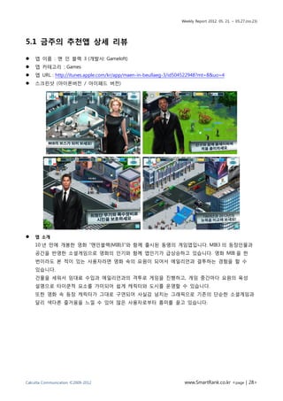 Weekly Report 2012. 05. 21. ~ 05.27.(no.23)




5.1 금주의 추천앱 상세 리뷰

   앱 이름 : 맨 인 블랙 3 (개발사: Gameloft)
   앱 카테고리 : Games
   앱 URL : http://itunes.apple.com/kr/app/maen-in-beullaeg-3/id504522948?mt=8&uo=4
   스크린샷 (아이폰버전 / 아이패드 버전)




   앱 소개
    10 년 만에 개봉한 영화 “맨인블랙(MIB)3”와 함께 출시된 동명의 게임앱입니다. MIB3 의 등장인물과
    공간을 반영한 소셜게임으로 영화의 인기와 함께 앱인기가 급상승하고 있습니다. 영화 MIB 을 한
    번이라도 본 적이 있는 사용자라면 영화 속의 요원이 되어서 에일리언과 결투하는 경험을 할 수
    있습니다.
    건물을 세워서 임대료 수입과 에일리언과의 격투로 게임을 진행하고, 게임 중간마다 요원의 육성
    설명으로 타이쿤적 요소를 가미되어 쉽게 캐릭터와 도시를 운영할 수 있습니다.
    또한 영화 속 등장 캐릭터가 그대로 구연되어 사실감 넘치는 그래픽으로 기존의 단순한 소셜게임과
    달리 색다른 즐거움을 느낄 수 있어 많은 사용자로부터 흥미를 끌고 있습니다.




Calcutta Communication ©2009-2012                                 www.SmartRank.co.kr <page | 28>
 