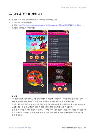 Weekly Report 2012. 05. 21. ~ 05.27.(no.23)




5.2 금주의 추천앱 상세 리뷰

   앱 이름 : 퐁! 인기동요MP3 (개발사: Samsung Publishing Ltd.)
   앱 카테고리 : Entertainment
   앱 URL : http://itunes.apple.com/kr/app/pong!-ingidong-yomp3-50gog/id511271166?mt=8&uo=4
   스크린샷 (아이폰/아이패드버전)




   앱 소개
    CD 북인 ‘보들북 인기동요’(삼성출판사)가 앱으로 재탄생 되었습니다. 아이들에게 인기 있는 동요
    50 곡을 가사와 함께 제공하고 있어 쉽게 아이들과 노래를 배울 수 있어 유용합니다.
    귀여운 캐릭터와 쉬운 UI 로 아이들이 직접 아이폰과 아이패드를 터치하여 노래를 선택하고, 스스로
    노래를 배울 수 있어 오염되기 쉬운 기존의 CD 북 보다 편리하게 사용 가능합니다.
    현재 동요 3 곡을 무료로 제공하고 있으며, $3.99 를 추가 결제하면 47 곡을 모두 이용할 수 있습니다.
    쉽고 간편하게 아이들과 동요를 함께 들을 수 있어 어린 아이가 있는 사용자들에게 특히 인기를
    끌고 있습니다.




Calcutta Communication ©2009-2012                               www.SmartRank.co.kr <page | 29>
 