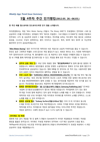 Weekly Report 2012. 05. 21. ~ 05.27.(no.23)




Weekly App Trend Issue Summary

                5월 4주차 주간 인기랭킹(2012.05. 28.~06.03.)

한 주간 애플 앱스토어와 안드로이드마켓 인기 앱을 소개합니다.


아이폰앱에서는 게임 “Mini Motor Racing (개발사: The Binary Mill)”가 무료앱에서 전주대비 +160 등
상승하여 1 위를 차지하였고, 넷마블의 역작 “화이트 아일랜드 : Full (개발사: CJ E&M)”은 유료앱 부분에서
전주대비 +171 등 상승하여 당당히 1 위를 차지했고, 추리력을 요하는 어드벤처 게임 앱으로 그래픽과
효과음, 시나리오 구성이 완벽하다는 평이 이어지고 있습니다. 특히, $4.99 에서 $0.99 로 지난주에
할인하여 인기가 급상승하였습니다.


“Mini Motor Racing” 앱은 아기자기한 캐릭터와 쉬운 게임으로 손쉽게 카레이싱을 즐길 수 있습니다.
완성도 높은 그래픽과 탁월한 스피드감으로 게임 몰입도가 높고, 새로운 레이싱 코스, 다양한 캐릭터들이
자주 업데이트되어 오리지널, 퀵, 멀티플레이 모드 등 제공하고 있어 게임을 다채롭게 즐길 수 있습니다.
앱 내 구매를 통해 캐릭터를 업그레이드할 수 있고, 게임을 통해 모은 머니로도 구입할 수 있습니다.


             금주의 급등 게임 앱은 10년 만에 개봉한 영화 “맨인블랙(MIB)3”와 함께 출시된 동명의 게
              임앱입니다. MIB3의 등장인물과 공간을 반영한 소셜게임으로 영화의 인기와 함께 앱인기가
              전세계적으로 급상승하고 있습니다. 영화 MIB을 한 번이라도 본 적이 있는 사용자라면 영화
              속의 요원이 되어서 에일리언과 결투하는 경험을 할 수 있습니다.
             추천 스포츠 앱은 “EURO2012 (제작사: MGOONMEDIA.,CO.LTD) “은 6월 9일 부터 7월 2일
              까지 실시하는 ‘유로 2012’를 대비하여 최고의 스포츠 마케팅 전문 업체인 IB스포츠와 인터
              넷 방송 MGOONMEDIA가 함께 신뢰할 수 있는 경기정보를 제공하여 가장 인기를 끌고 있
              습니다. 주요장면을 영상으로도 제공하여 축구팬들에게 인기최고입니다.
             화제의 엔터테인먼트앱은 “퐁! 인기동요 MP3 (개발사: Samsung Publishing Ltd.)” CD 북인
              ‘보들북 인기동요’(삼성출판사)가 앱으로 재탄생 되었습니다. 아이들에게 인기 있는 동요
              50 곡을 가사와 함께 제공하고 있어 쉽게 아이들과 노래를 배울 수 있어 유용합니다. 귀여운
              캐릭터와 쉬운 UI 로 아이들이 직접 아이폰과 아이패드를 터치하여 노래를 선택하고, 스스로
              노래를 배울 수 있어 유익합니다.
             화제의 글로벌 앱은 "Subway Surfers(개발사:Kiloo)"엡은 무려 15 개 국가에서 동시에
              1 위를 차지한 최고인기의 무료 액션게임입니다. 서퍼와 기차를 테마로 코인을 획득하고,
              캐릭터를 바꾸고, 아이템으로 게임의 즐거움을 더하는 다이나믹한 추격전 게임입니다.
              게임의 음악이나 그래픽 완성도가 높고 누구나 쉽게 할 수 있습니다.


 [아이패드 앱 부분]
영화에 이은 공식 게임앱 “맨 인 블랙 3 (개발사: Gameloft)”이 아이폰 게임랭킹과 아이패드 무료앱
랭킹을 휩쓸은 한주입니다. 아이패드 무료앱 부분에서 전주대비 +127 계단 상승하여 1 등을 했고,
“AVPlayerHD (무인코딩 속도조절 자막지원 플레이어) (개발사: EPLAYWORKS)”가 유료앱 부분에서 +1 계단
상승하여 1 등을 재탈환했습니다.



Calcutta Communication ©2009-2012                      www.SmartRank.co.kr <page | 3>
 