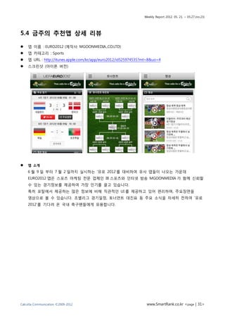 Weekly Report 2012. 05. 21. ~ 05.27.(no.23)




5.4 금주의 추천앱 상세 리뷰

   앱 이름 : EURO2012 (제작사: MGOONMEDIA.,CO.LTD)
   앱 카테고리 : Sports
   앱 URL : http://itunes.apple.com/kr/app/euro2012/id525974535?mt=8&uo=4
   스크린샷 (아이폰 버전)




   앱 소개
    6 월 9 일 부터 7 월 2 일까지 실시하는 ‘유로 2012’를 대비하여 유사 앱들이 나오는 가운데
    EURO2012 앱은 스포츠 마케팅 전문 업체인 IB 스포츠와 인터넷 방송 MGOONMEDIA 가 함께 신뢰할
    수 있는 경기정보를 제공하여 가장 인기를 끌고 있습니다.
    특히 포탈에서 제공하는 많은 정보에 비해 직관적인 UI 를 제공하고 있어 편리하며, 주요장면을
    영상으로 볼 수 있습니다. 조별리그 경기일정, 토너먼트 대진표 등 주요 소식을 자세히 전하여 ‘유로
    2012’를 기다려 온 국내 축구팬들에게 유용합니다.




Calcutta Communication ©2009-2012                                www.SmartRank.co.kr <page | 31>
 