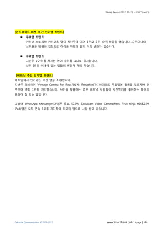 Weekly Report 2012. 05. 21. ~ 05.27.(no.23)




[안드로이드 마켓 주간 인기앱 트랜드]
        무료앱 트랜드
         카카오 스토리와 카카오톡 앱이 지난주에 이어 1 위와 2 위 순위 바꿈을 했습니다. 10 위이내의
         상위권은 팽팽한 접전으로 아이폰 마켓과 달리 거의 변화가 없습니다.


        유료앱 트랜드
         지난주 1-2 위를 차지한 앱이 순위를 그대로 유지합니다.
         상위 10 위 이내에 있는 앱들의 변화가 거의 적습니다.


 [베트남 주간 인기앱 트랜트]
베트남에서 인기있는 주간 앱을 소개합니다.
지난주 대비하여 “Vintage Camera for iPad(개발사: Presselite)”이 아이패드 무료앱에 돌풍을 일으키며 한
주만에 종합 1위를 차지했습니다. 사진을 활용하는 앱은 베트남 사람들이 사진찍기를 좋아하는 특유의
문화에 잘 맞는 앱입니다.


그밖에 WhatsApp Messenger(아이폰 유료, $0.99), Socialcam Video Camera(free), Fruit Ninja HD($2.99,
iPad)앱은 모두 연속 1위를 차지하여 최고의 앱으로 사랑 받고 있습니다.




Calcutta Communication ©2009-2012                            www.SmartRank.co.kr <page | 4>
 