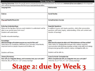 Week 2A: Planning for Learning Today - 2015