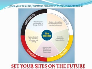 Does your resume/portfolio showcase these competencies?
 