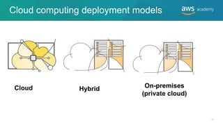 Comprehensive Introduction to Cloud Computing and AWS Fundamentals | PDF