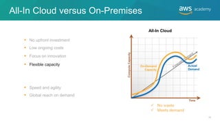 Comprehensive Introduction to Cloud Computing and AWS Fundamentals | PDF